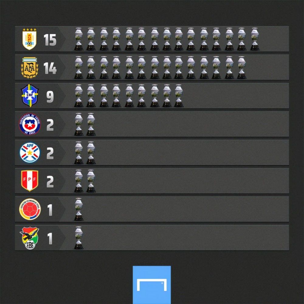 1、曼城：3.002、拜仁：5.003、皇马：6.504、阿森纳：7.5040岁290天！